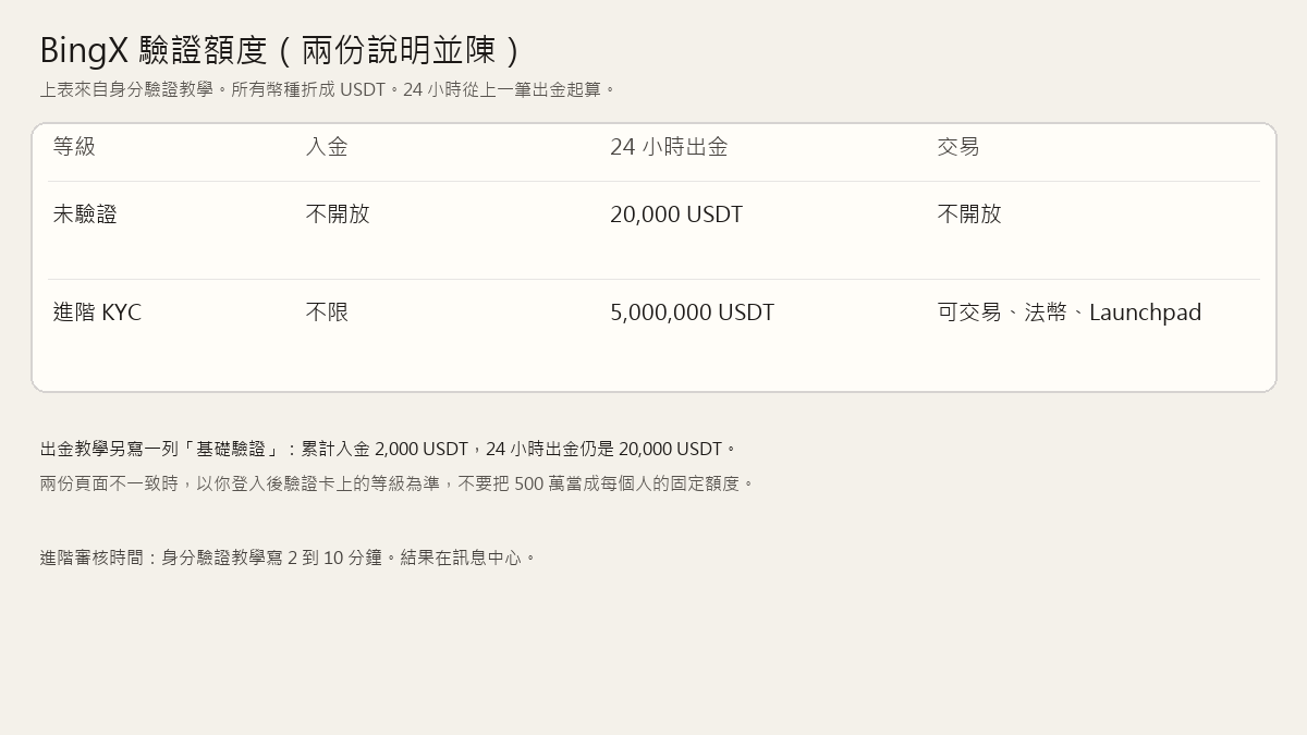 bingx-kyc-limits.png